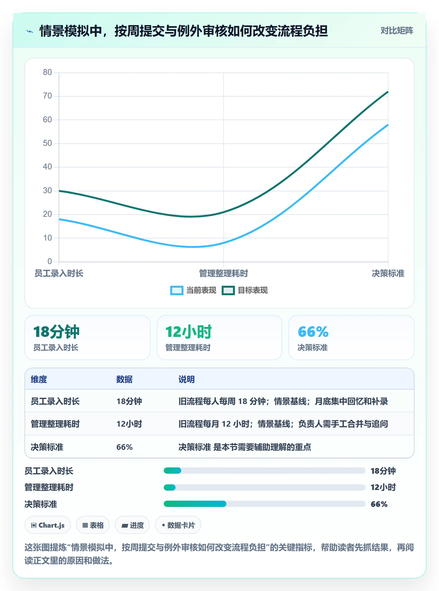 项目工时实操方法:管理层提升工时表效率的效率提升方法与模板