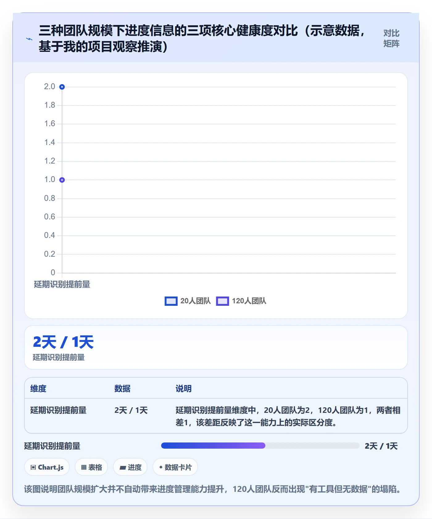 计划进度怎么做?产品经理最佳实践:进度管理从0到1