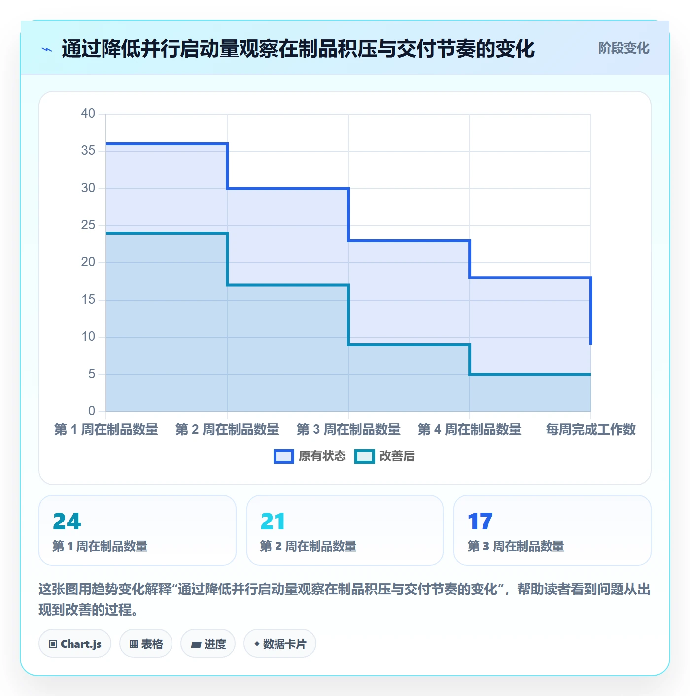 看板Kanban教程:项目经理实操方法,避坑指南