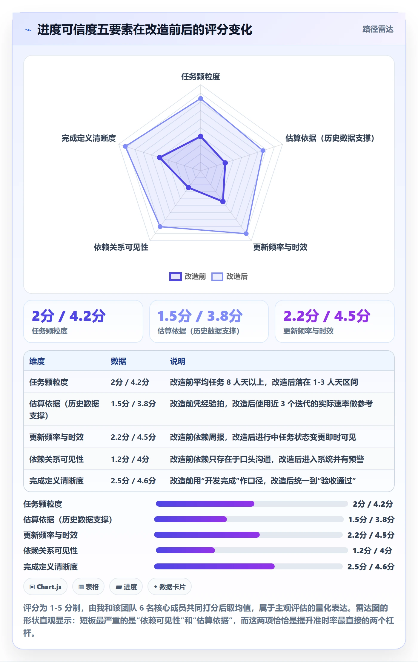 项目进度最佳实践:项目负责人进度管理落地方案,常见问题