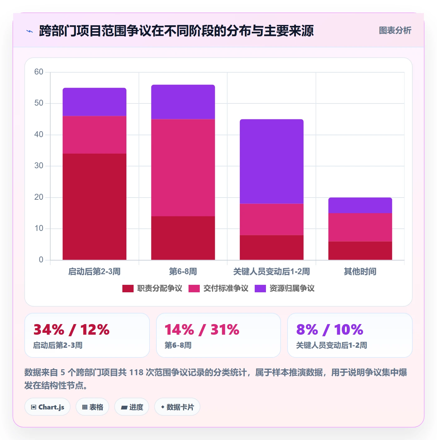 范围边界流程与规范:跨部门团队项目范围落地方案关键指标