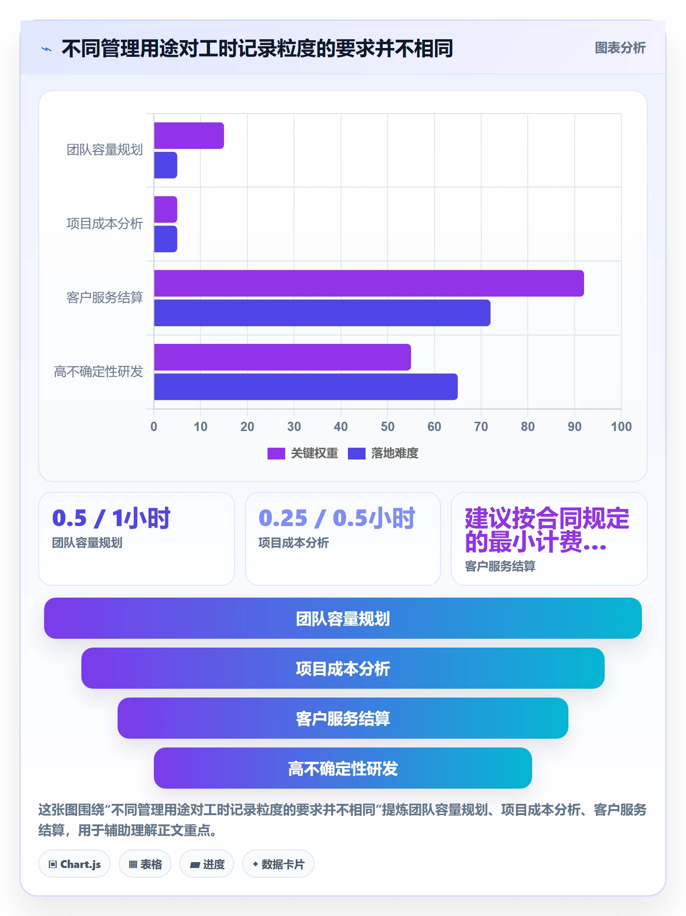 日报工时实操方法：项目负责人提升工时表效率的效率提升方法与模板