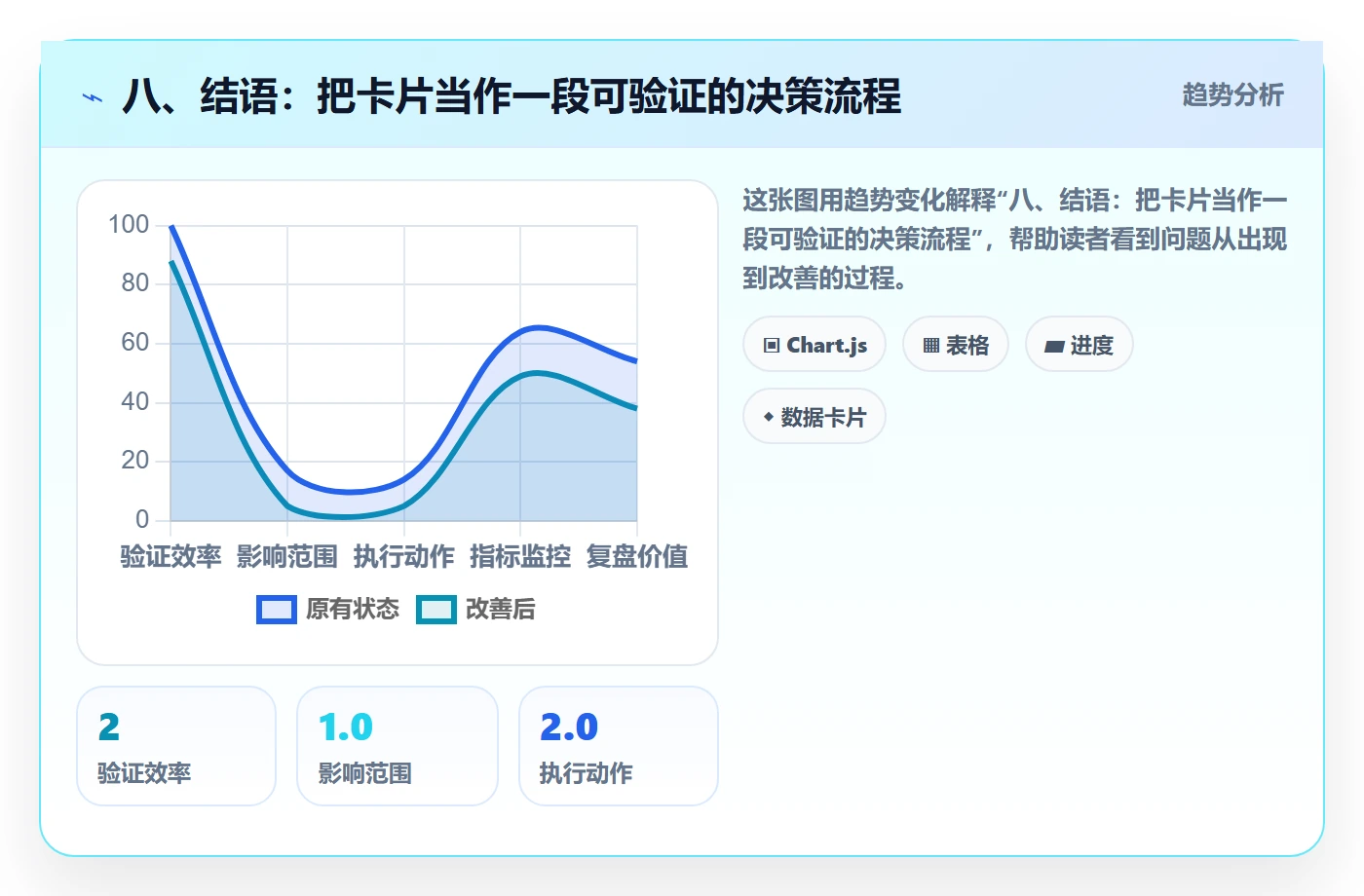 八、结语:把卡片当作一段可验证的决策流程
