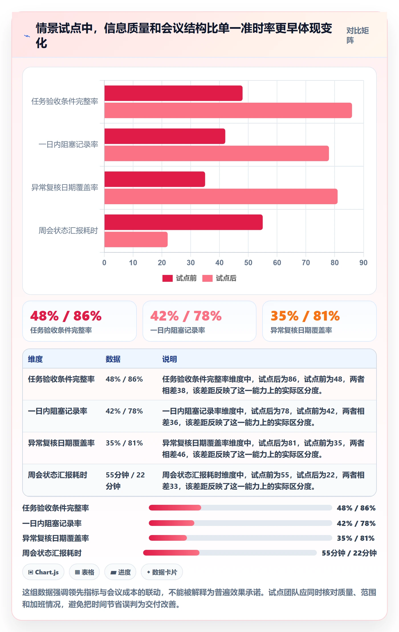 跟踪怎么做?项目成员流程优化:进度跟踪从0到1