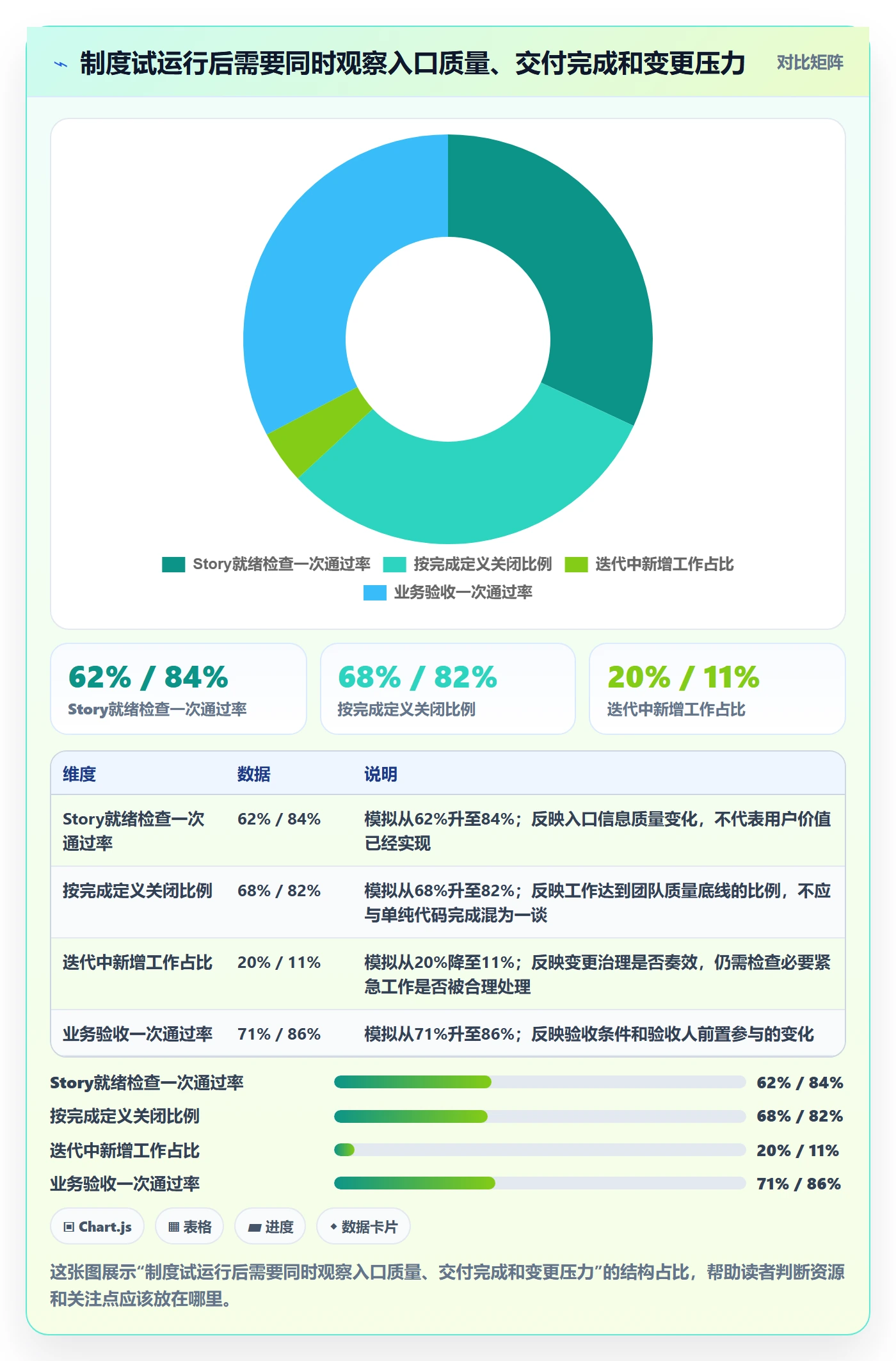 Story落地方案:项目负责人开展敏捷项目的制度设计案例解析