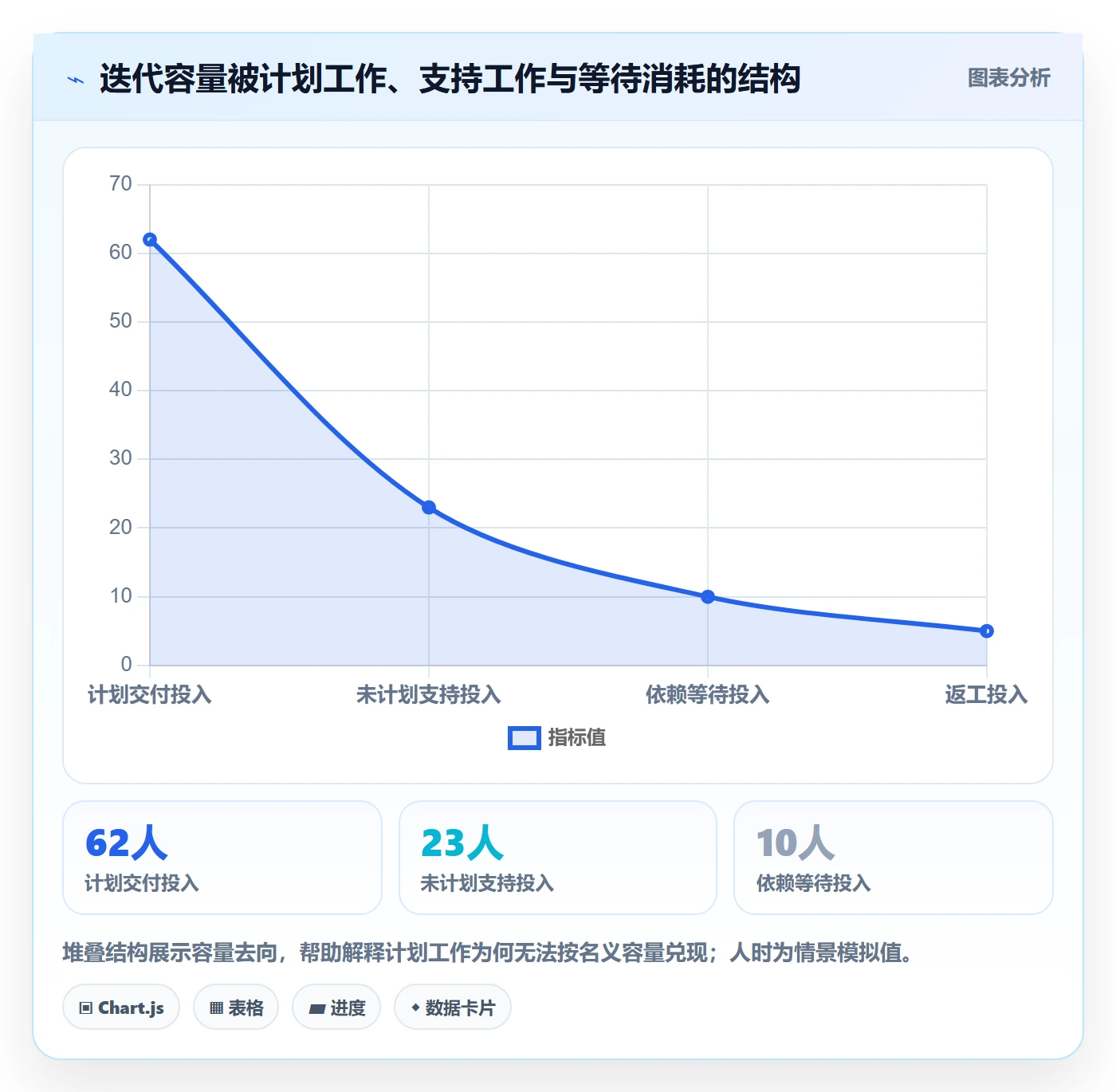 敏捷项目如何做好Backlog?项目经理数据分析与操作步骤