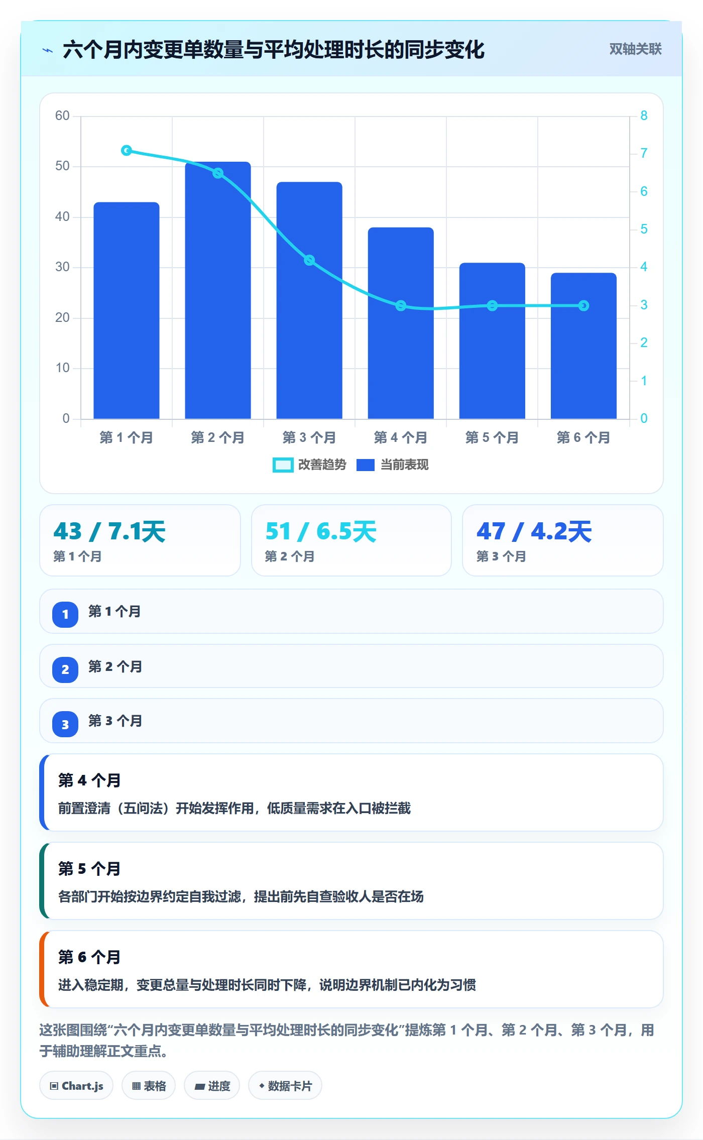项目范围如何做好范围边界？跨部门团队入门指南与操作步骤