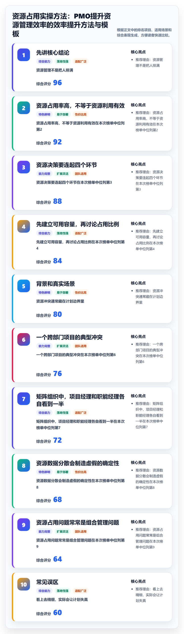 资源占用实操方法：PMO提升资源管理效率的效率提升方法与模板