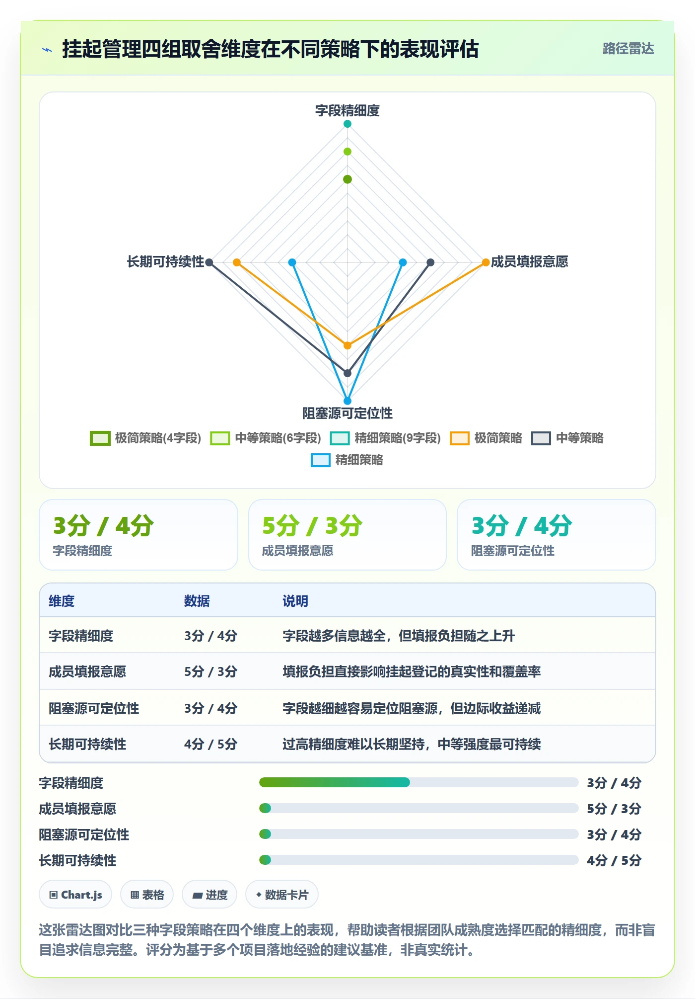 挂起管理方法大全:项目成员任务执行协同管理落地清单