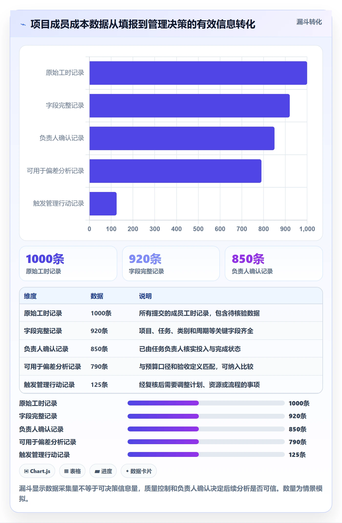 费用落地方案:项目成员开展成本管理的数据分析案例解析