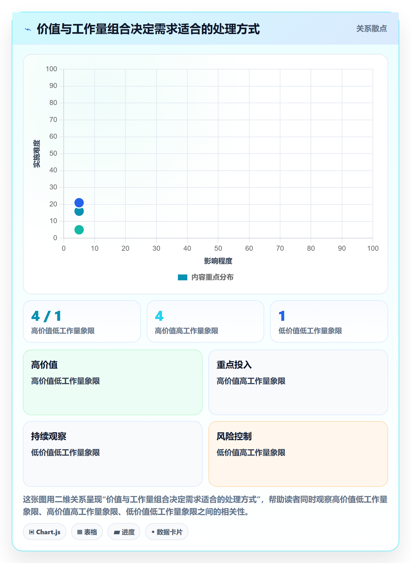 需求优先级实操方法：跨部门团队提升需求排期效率的效率提升方法与模板