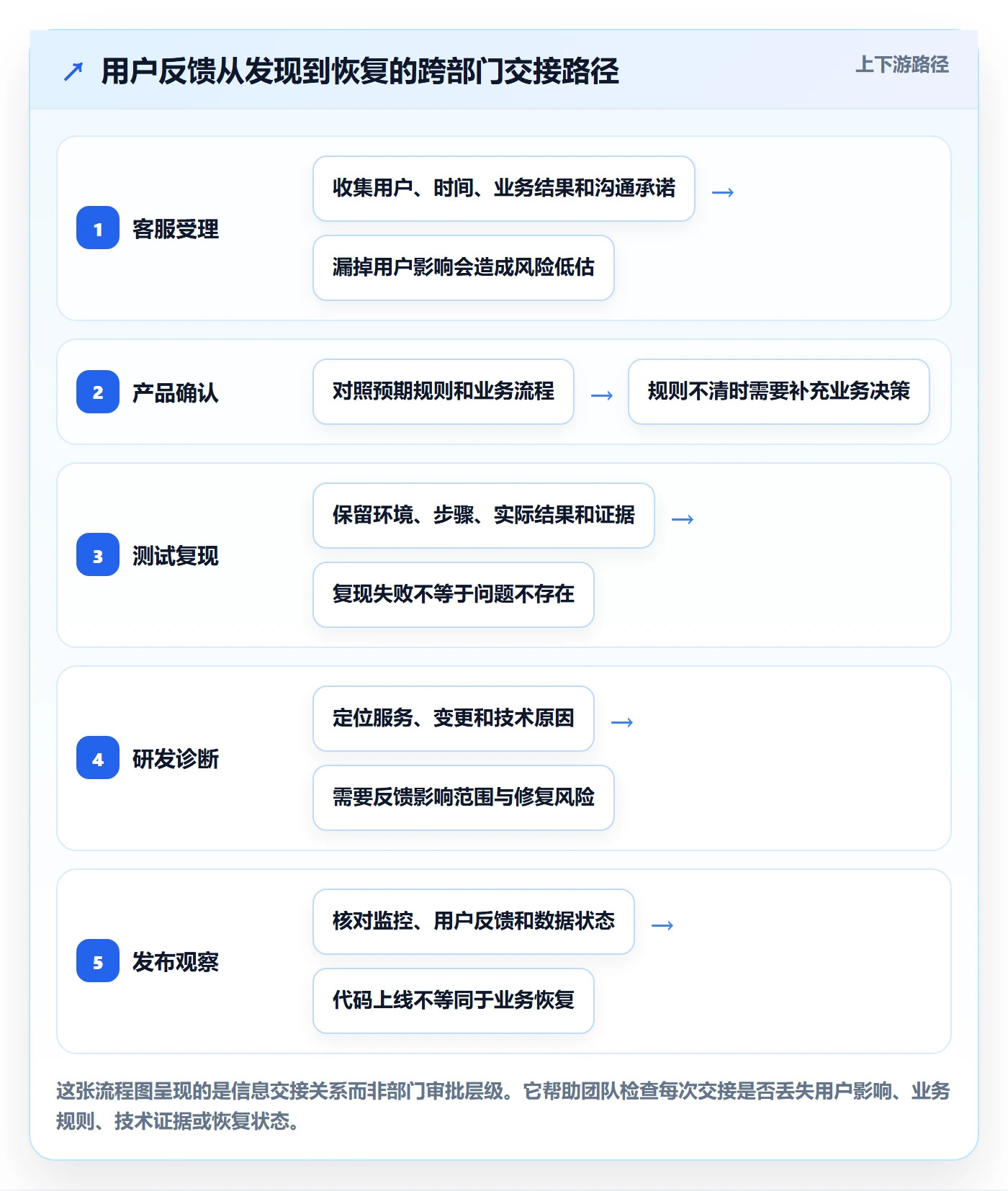 Bug管理指南:跨部门团队如何做好Bug / 缺陷,入门指南全流程