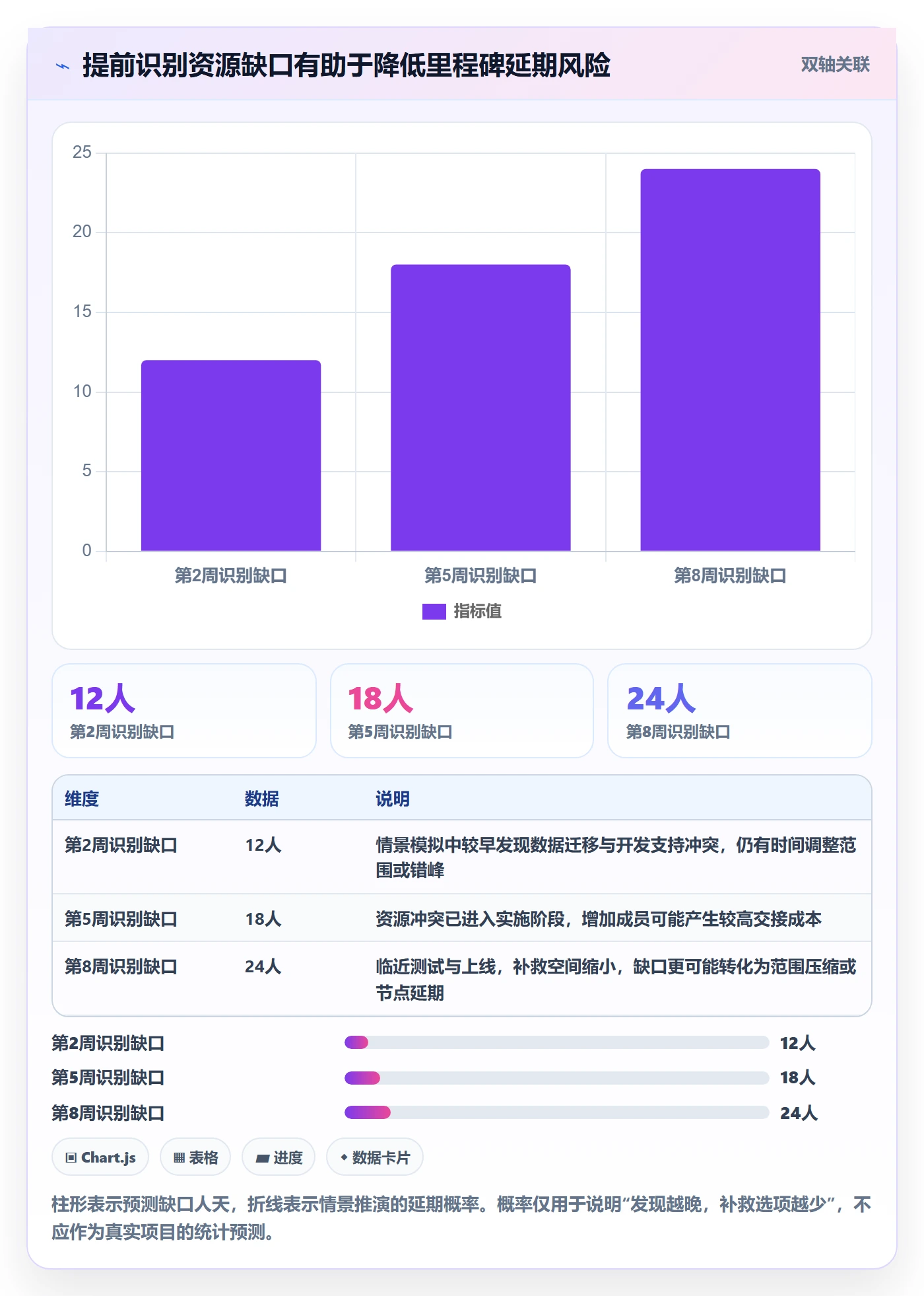 人员投入怎么做？项目成员风险控制：人力资源计划从0到1