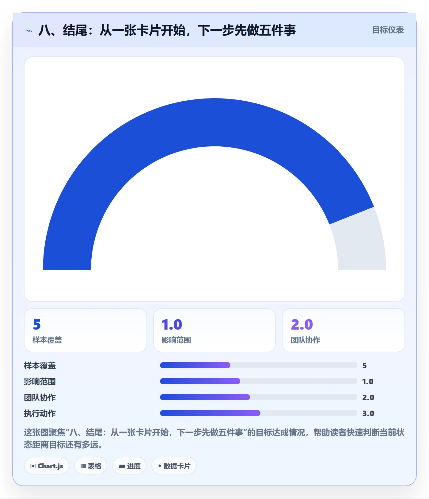 八、结尾:从一张卡片开始,下一步先做五件事