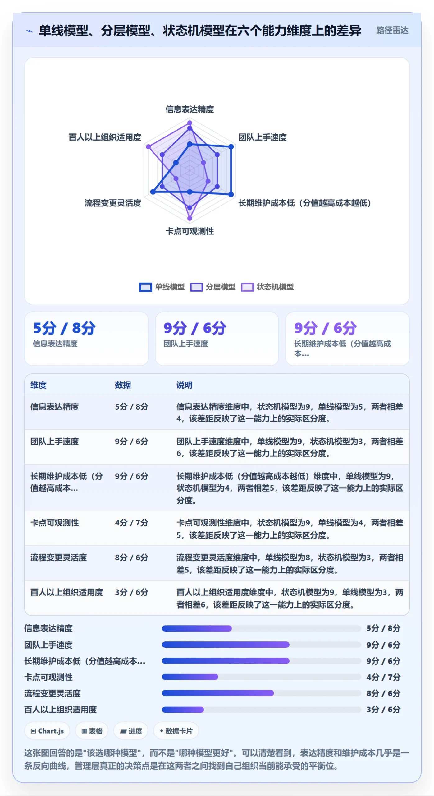 状态怎么做？管理层入门指南：任务属性从0到1