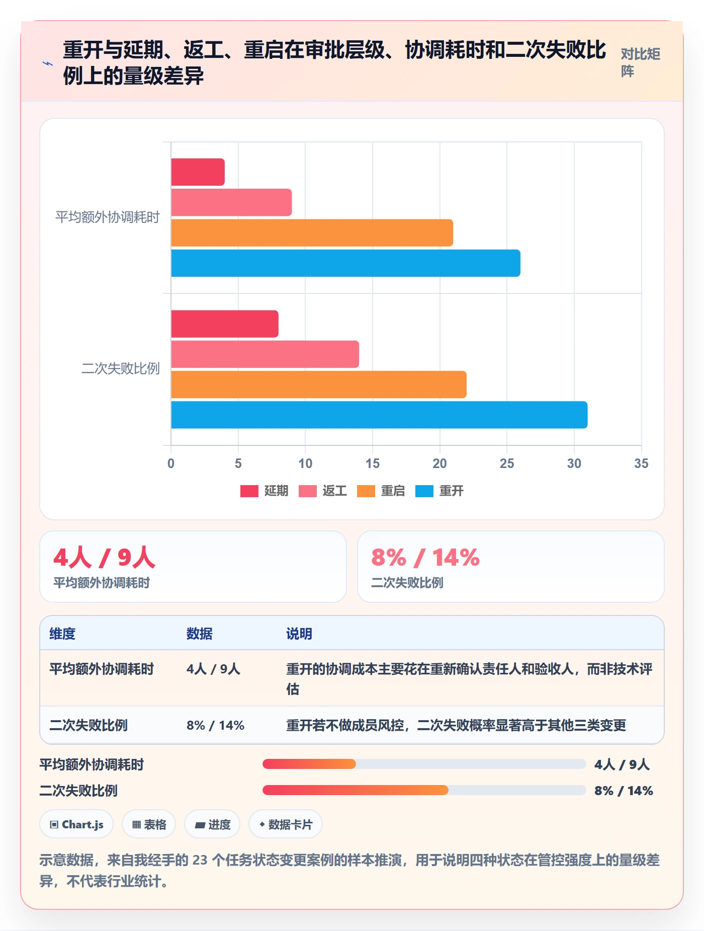 任务执行如何做好重开？项目成员风险控制与操作步骤
