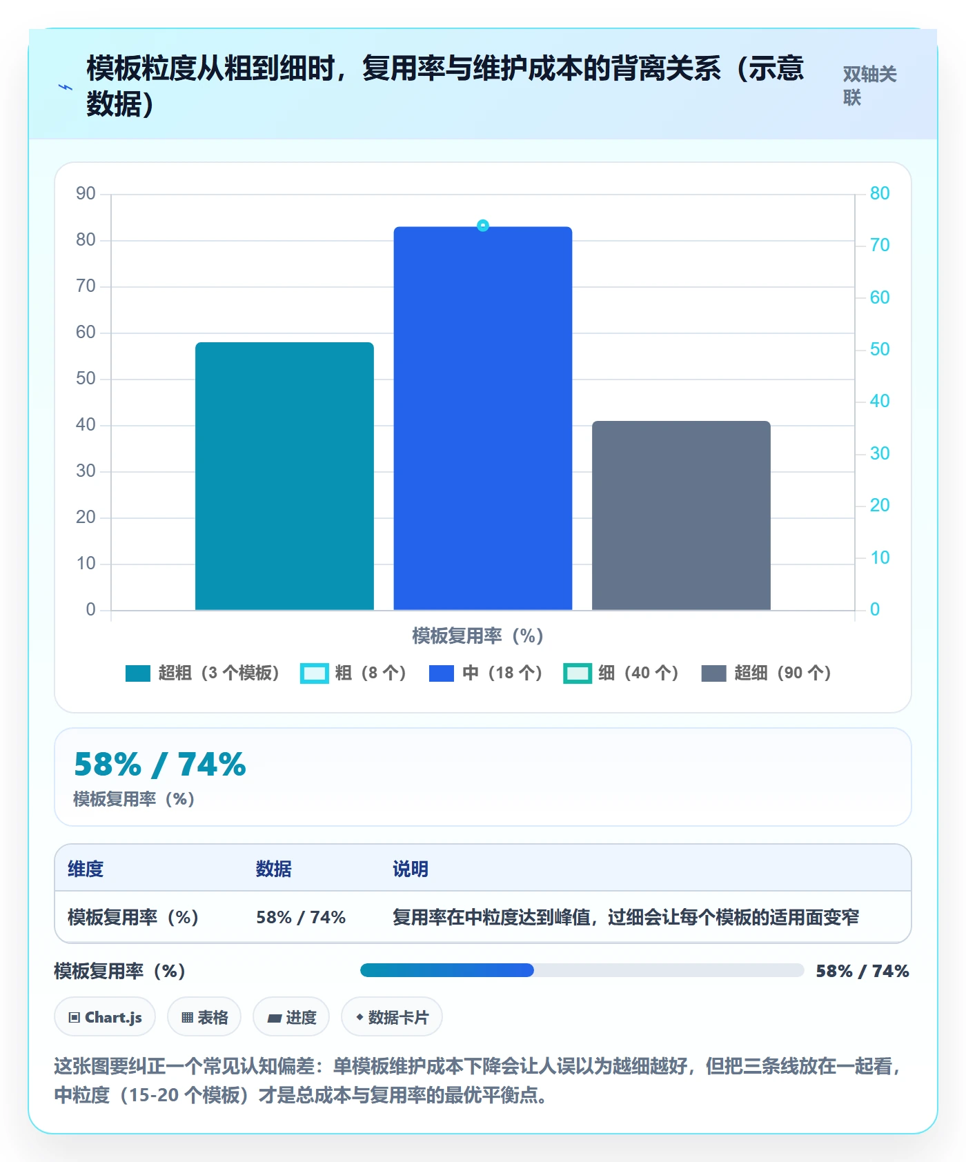 项目模板模板权限全流程：管理层效率提升与一文讲清