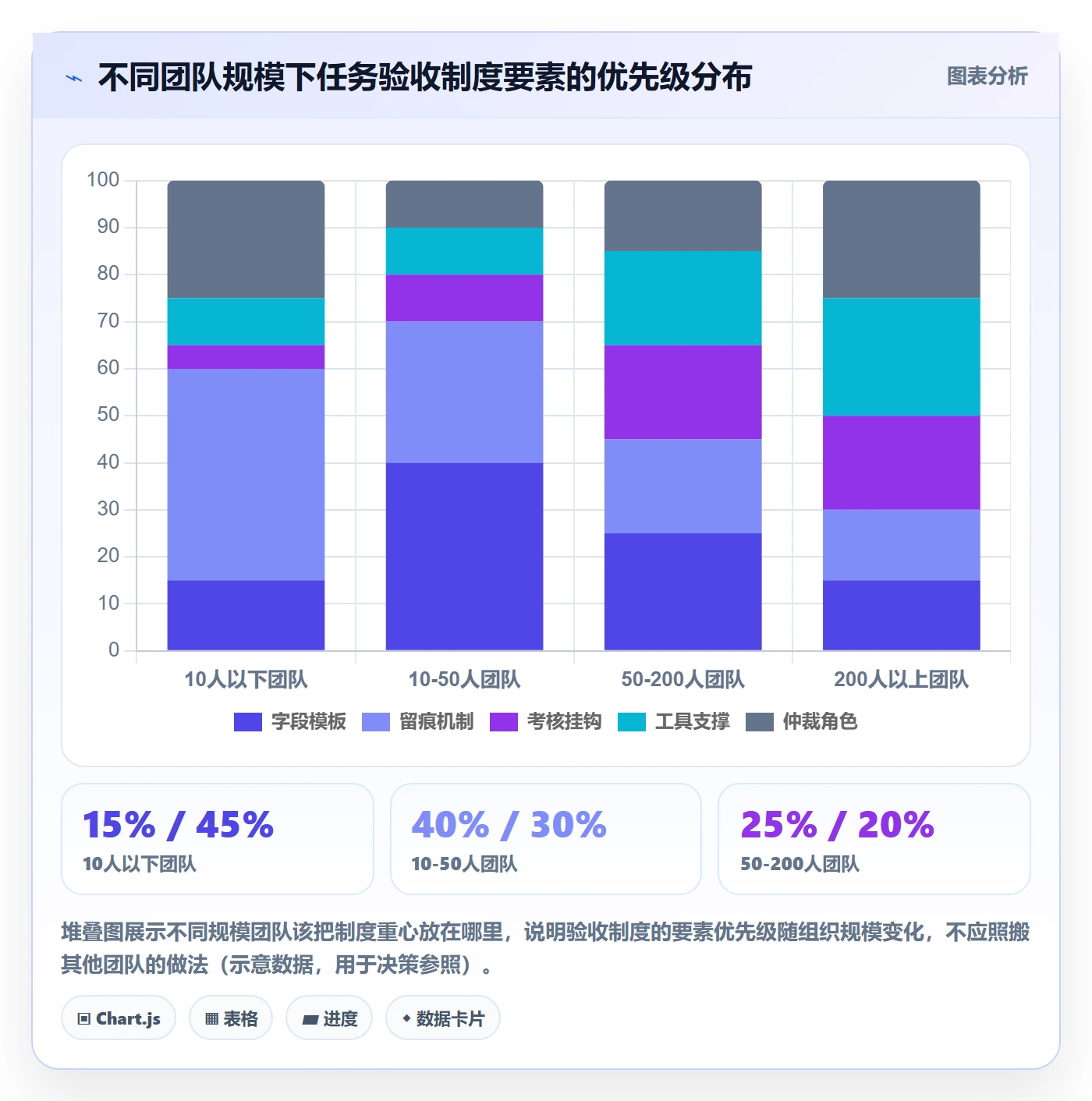 验收标准怎么做?实施团队制度设计:任务验收从0到1