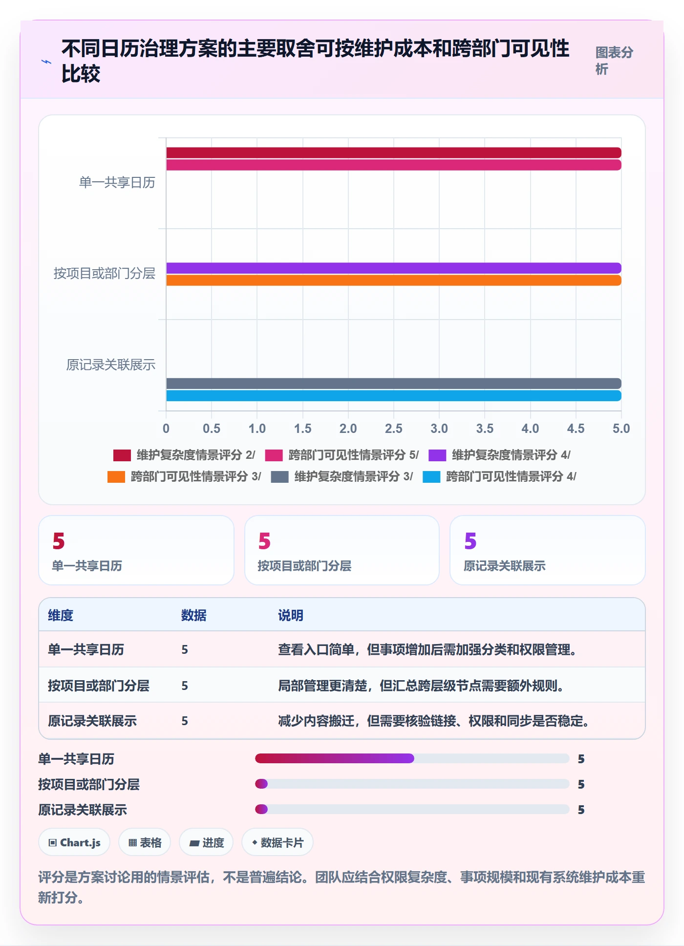 日历视图周视图全流程:跨部门团队最佳实践与一文讲清