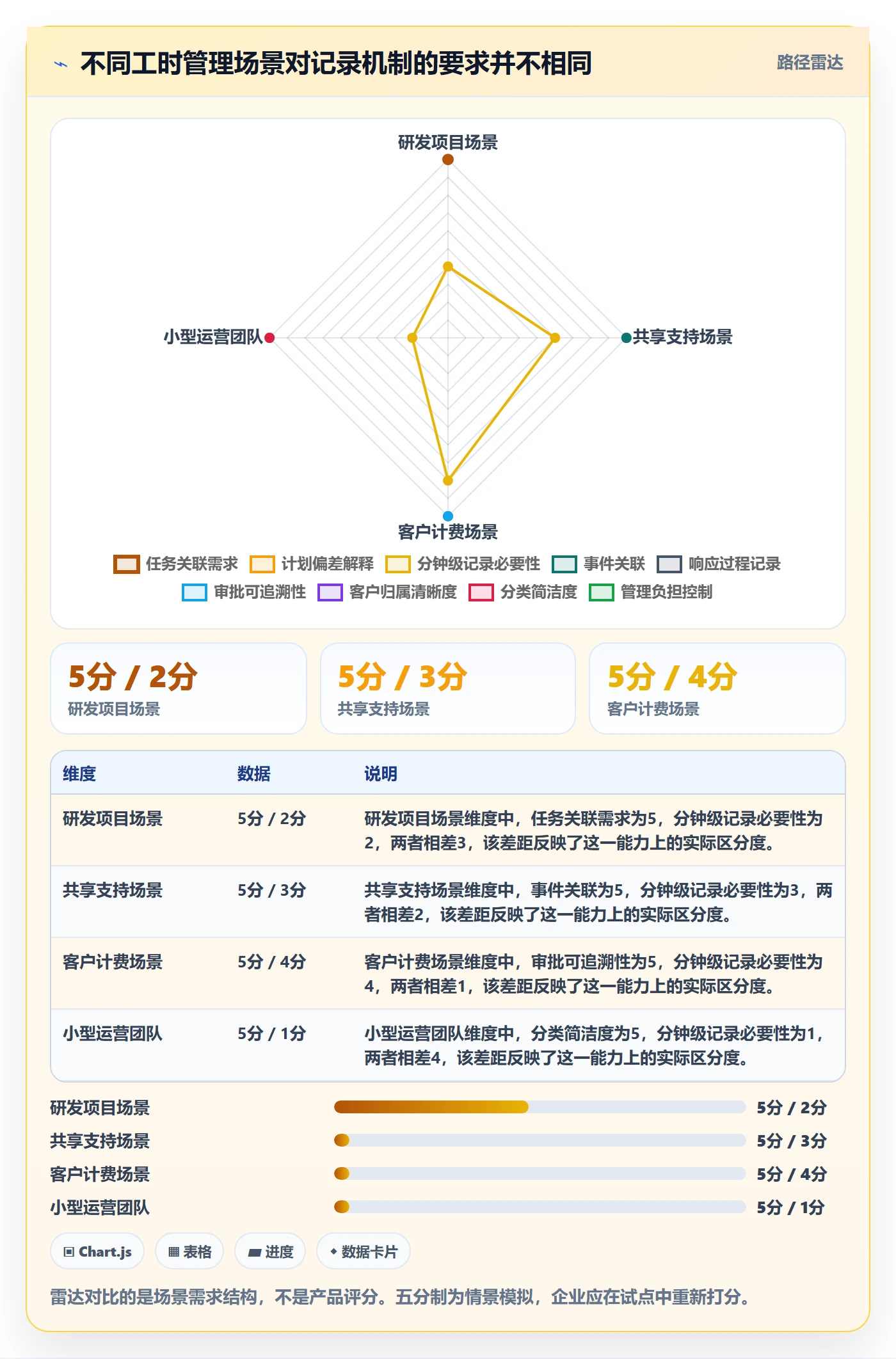 实际工时管理方法大全：PMO工时管理最佳实践落地清单