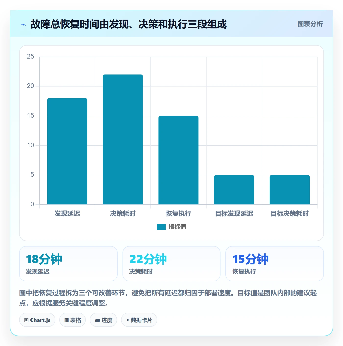 回滚怎么做？研发团队实操方法：发布管理从0到1