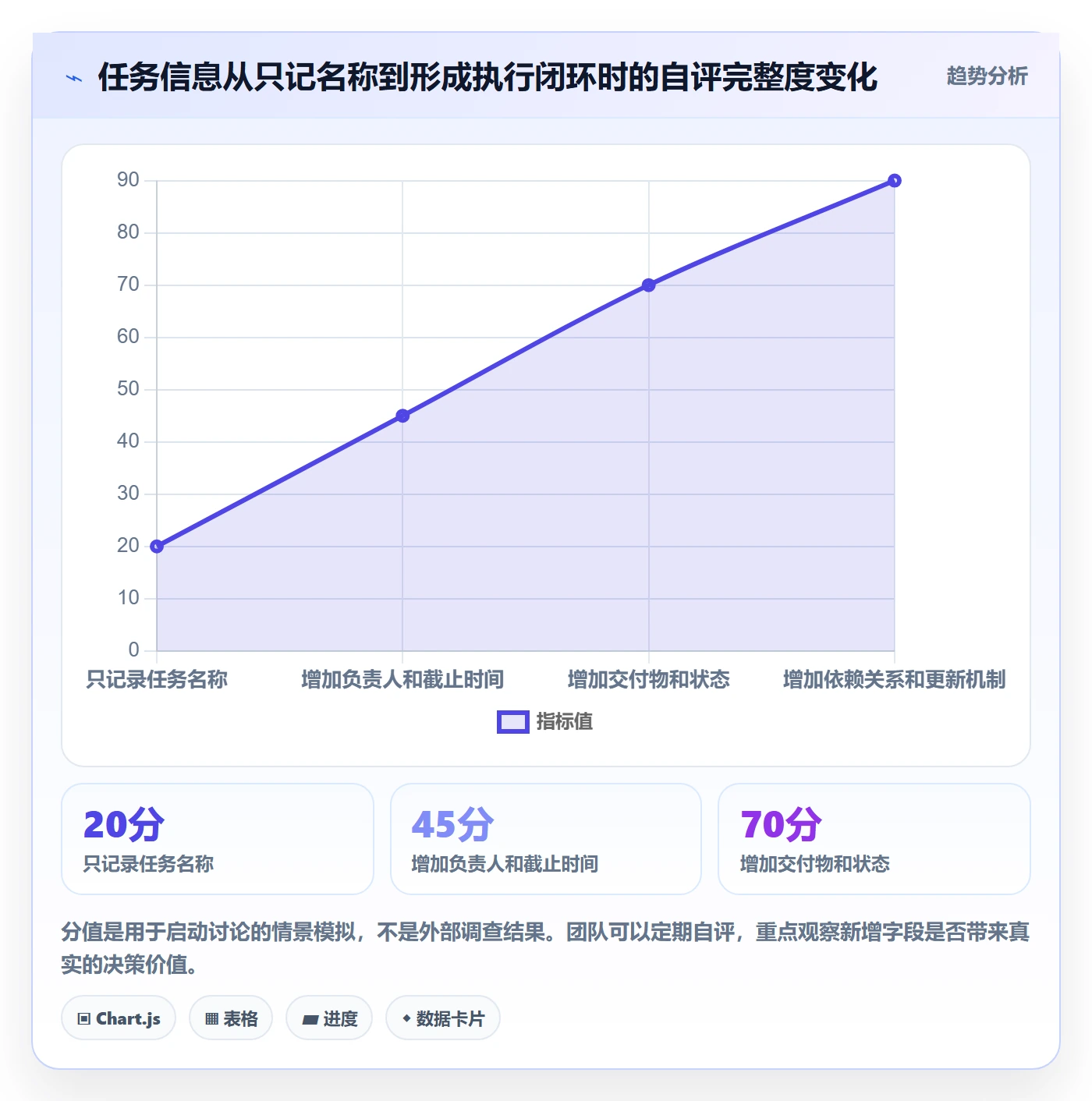 任务列表怎么做？项目经理效率提升：列表视图从0到1