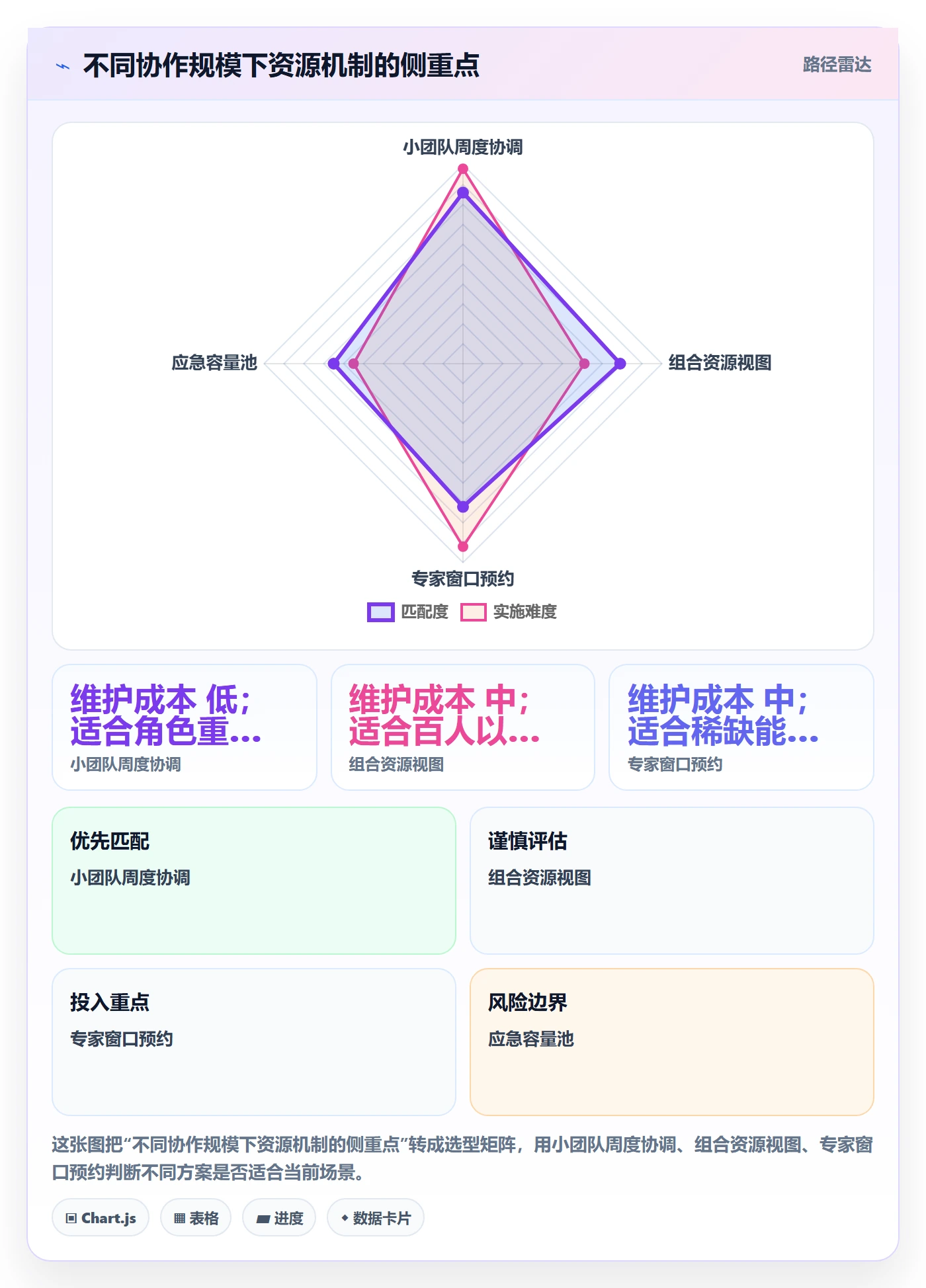 角色落地方案：项目负责人开展资源管理的协同管理案例解析