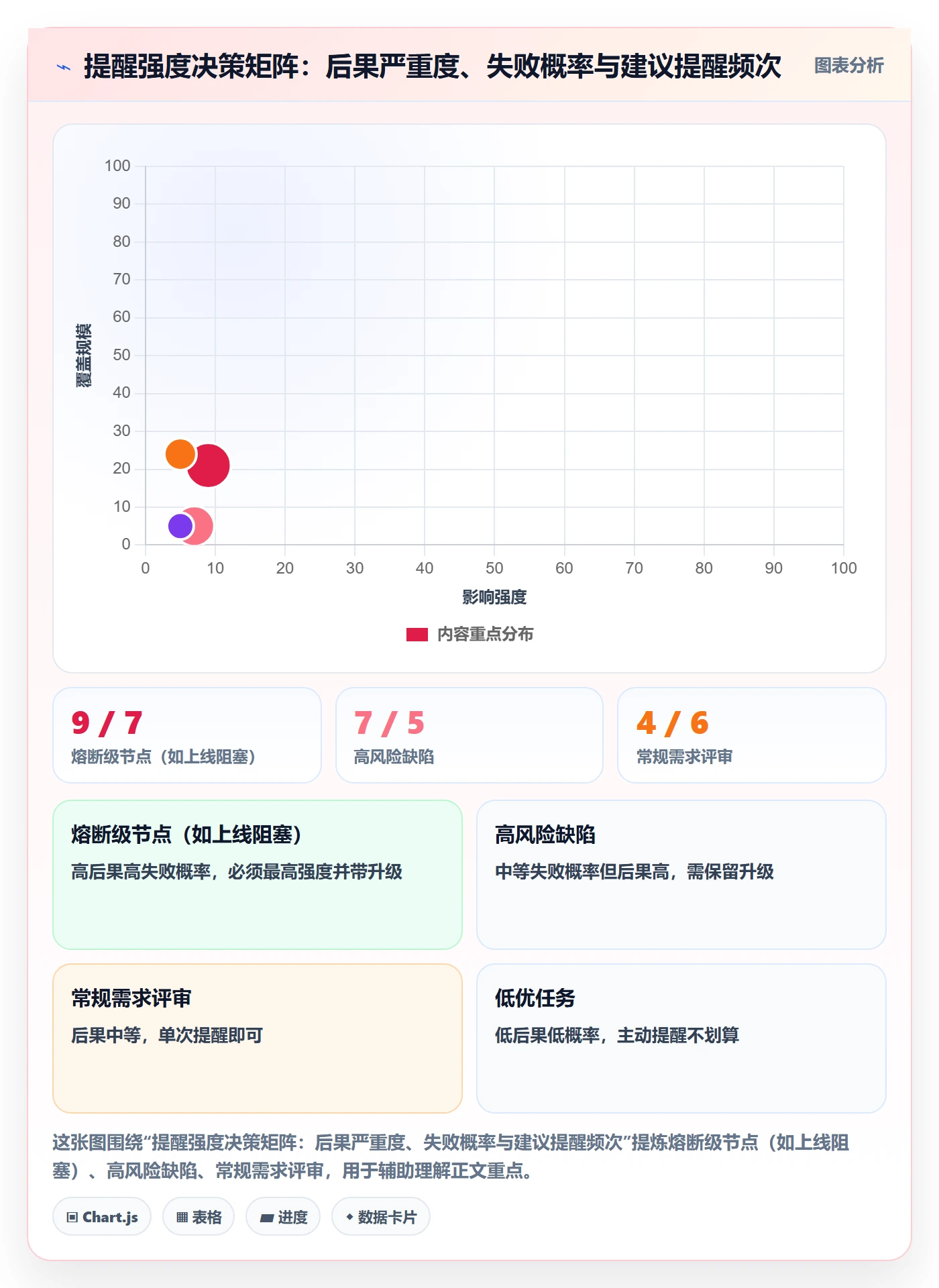 自动提醒管理指南:企业管理者如何做好任务提醒,流程优化全流程