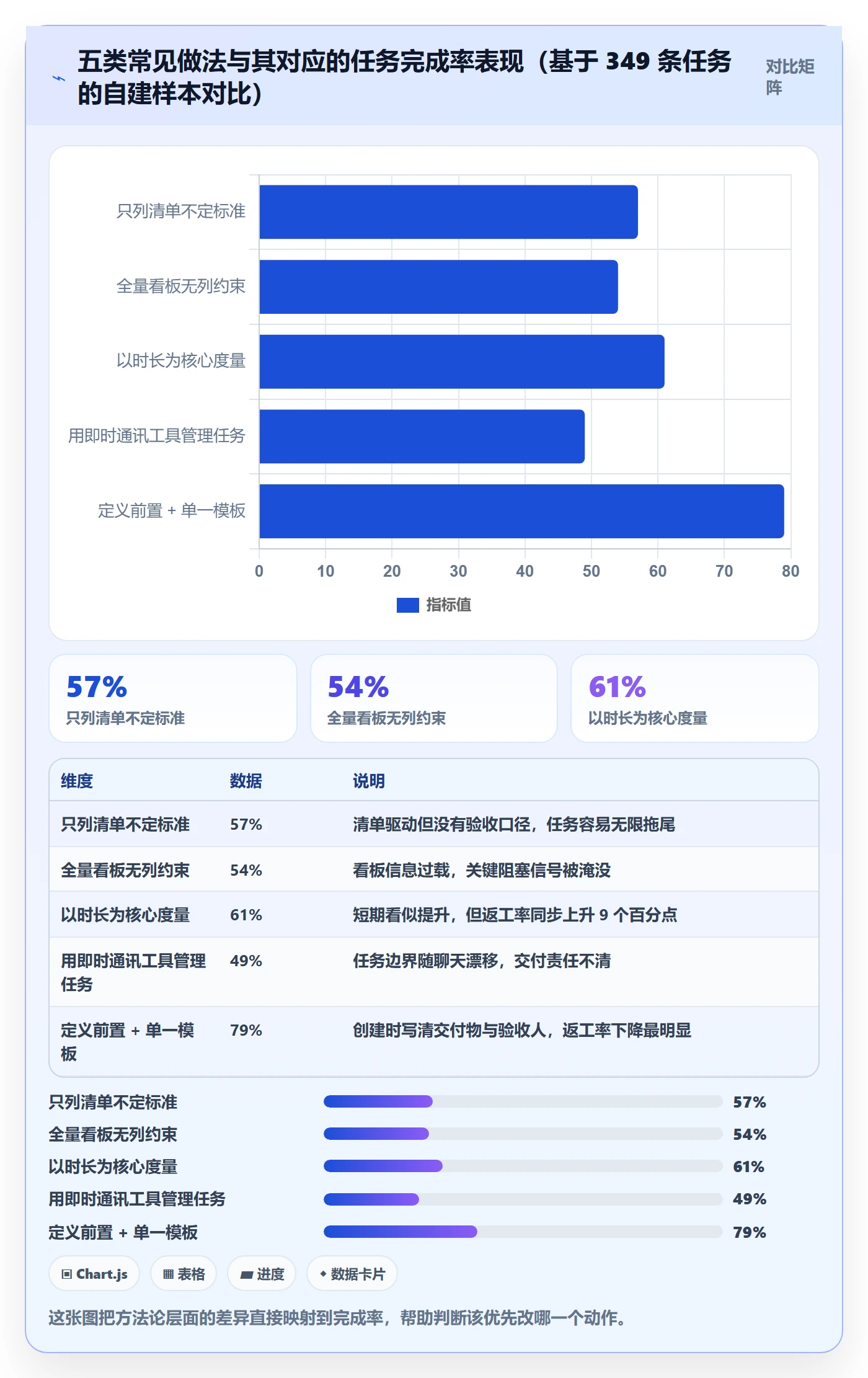 完成实操方法:产品经理提升任务执行效率的实操方法方法与模板
