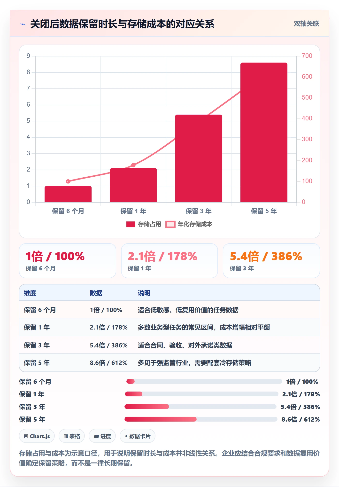 关闭最佳实践：企业管理者任务执行入门指南，常见问题