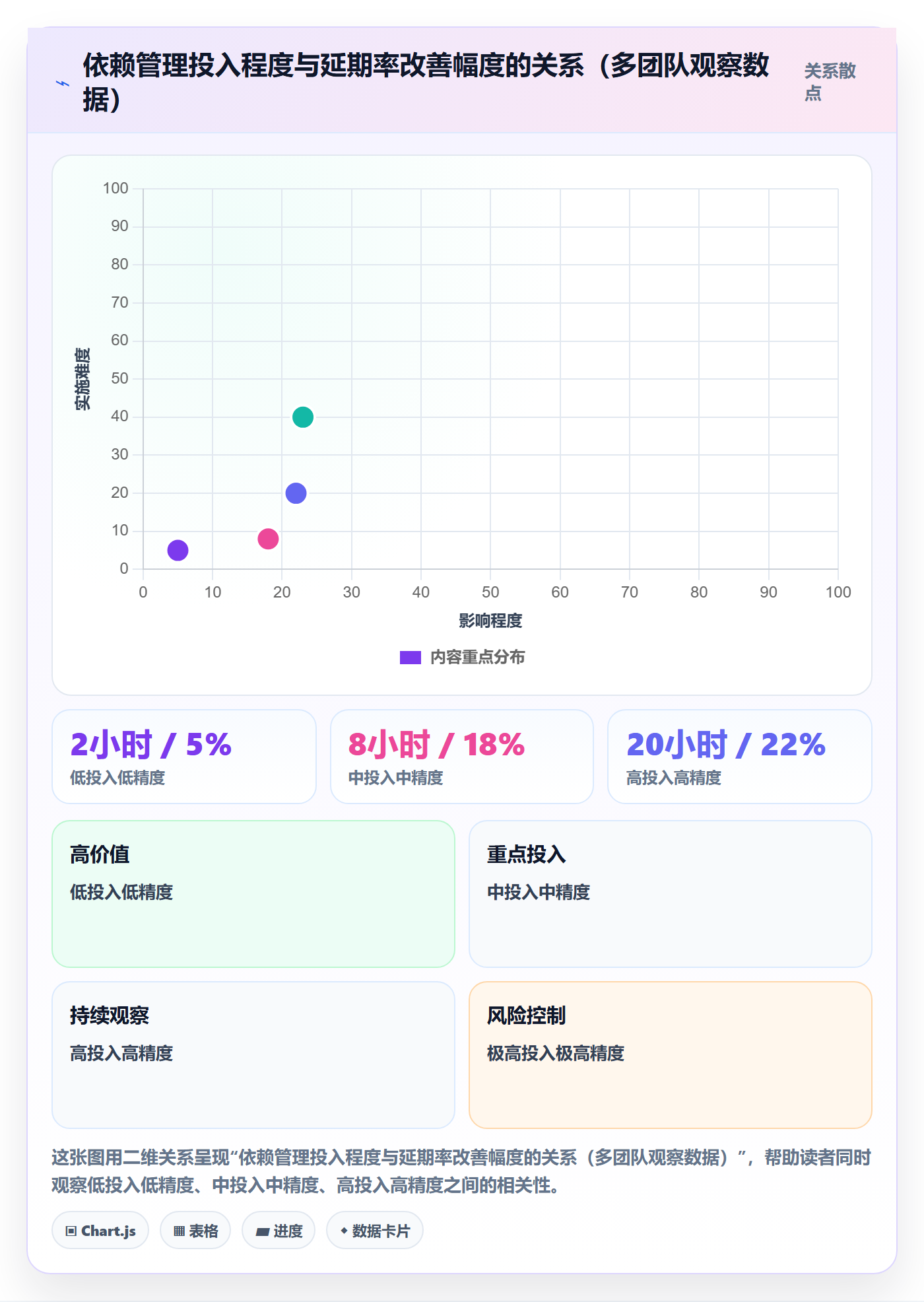 关键路径落地方案:研发团队开展任务依赖的数据分析案例解析