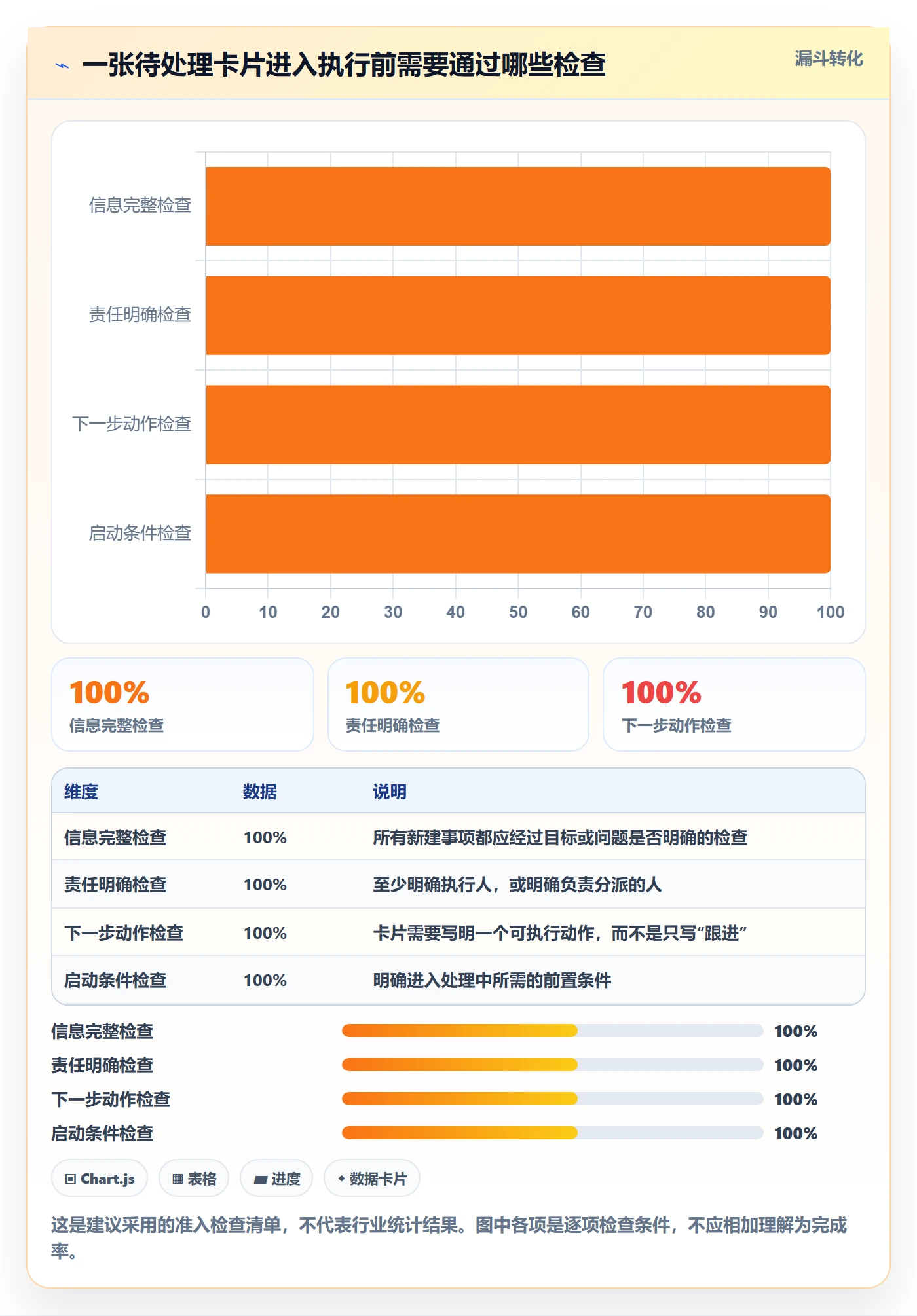 看板如何做好待处理？项目负责人入门指南与操作步骤