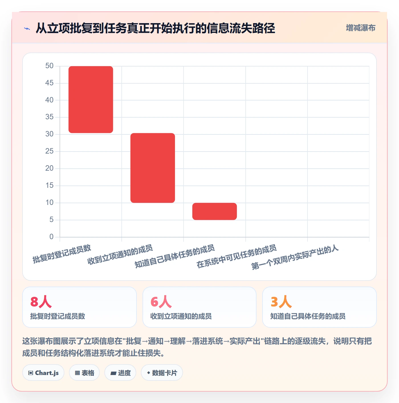 项目申请怎么做?项目成员落地方案:项目立项从0到1