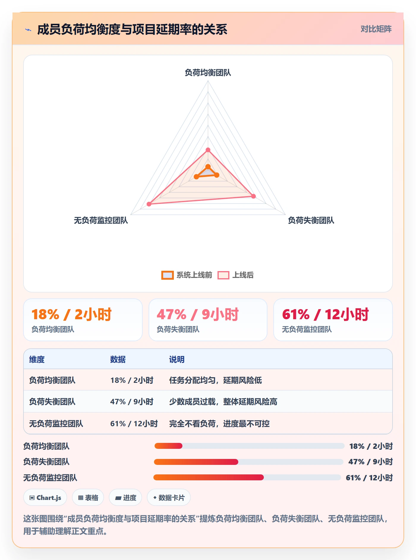 进度管理项目进度教程:项目成员流程优化,避坑指南
