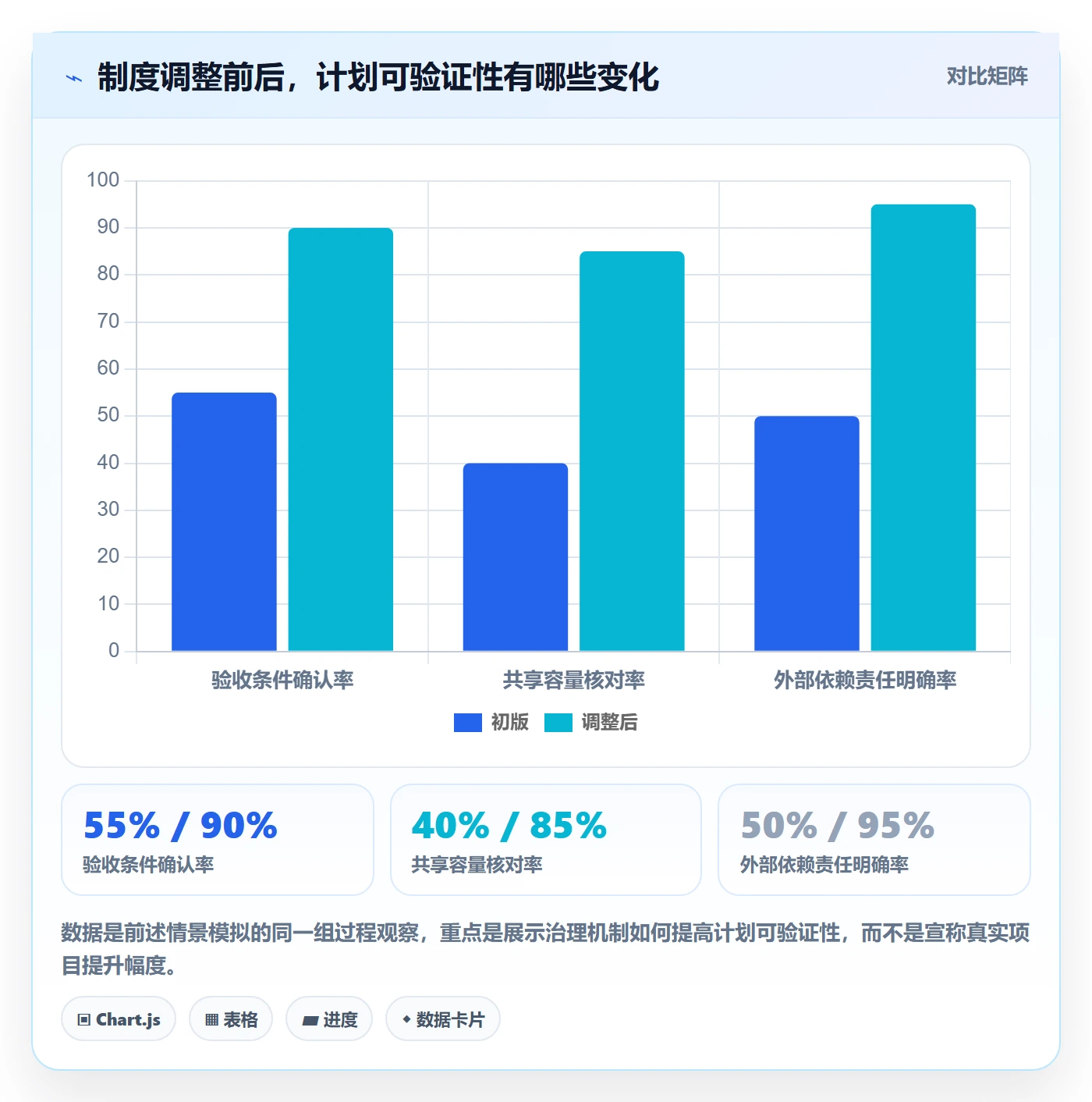 需求排期需求排期教程:项目成员制度设计,避坑指南