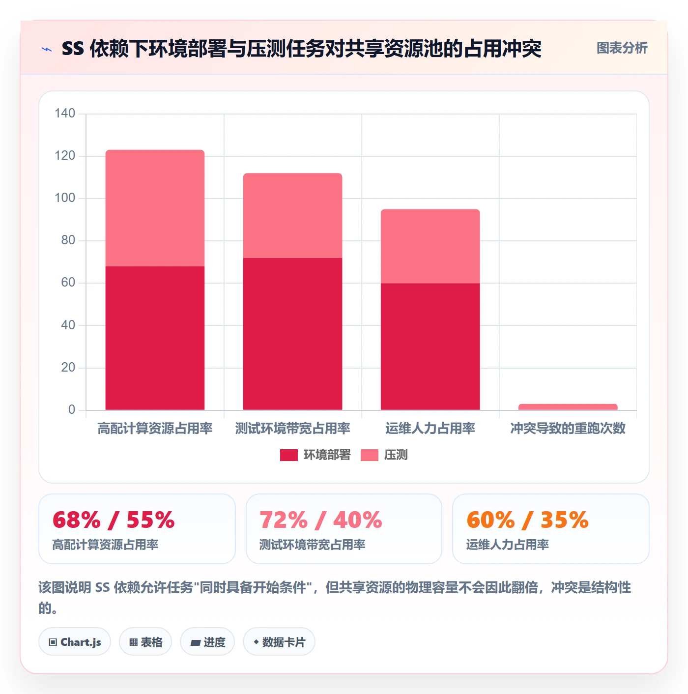 任务依赖SS教程：项目负责人风险控制，避坑指南