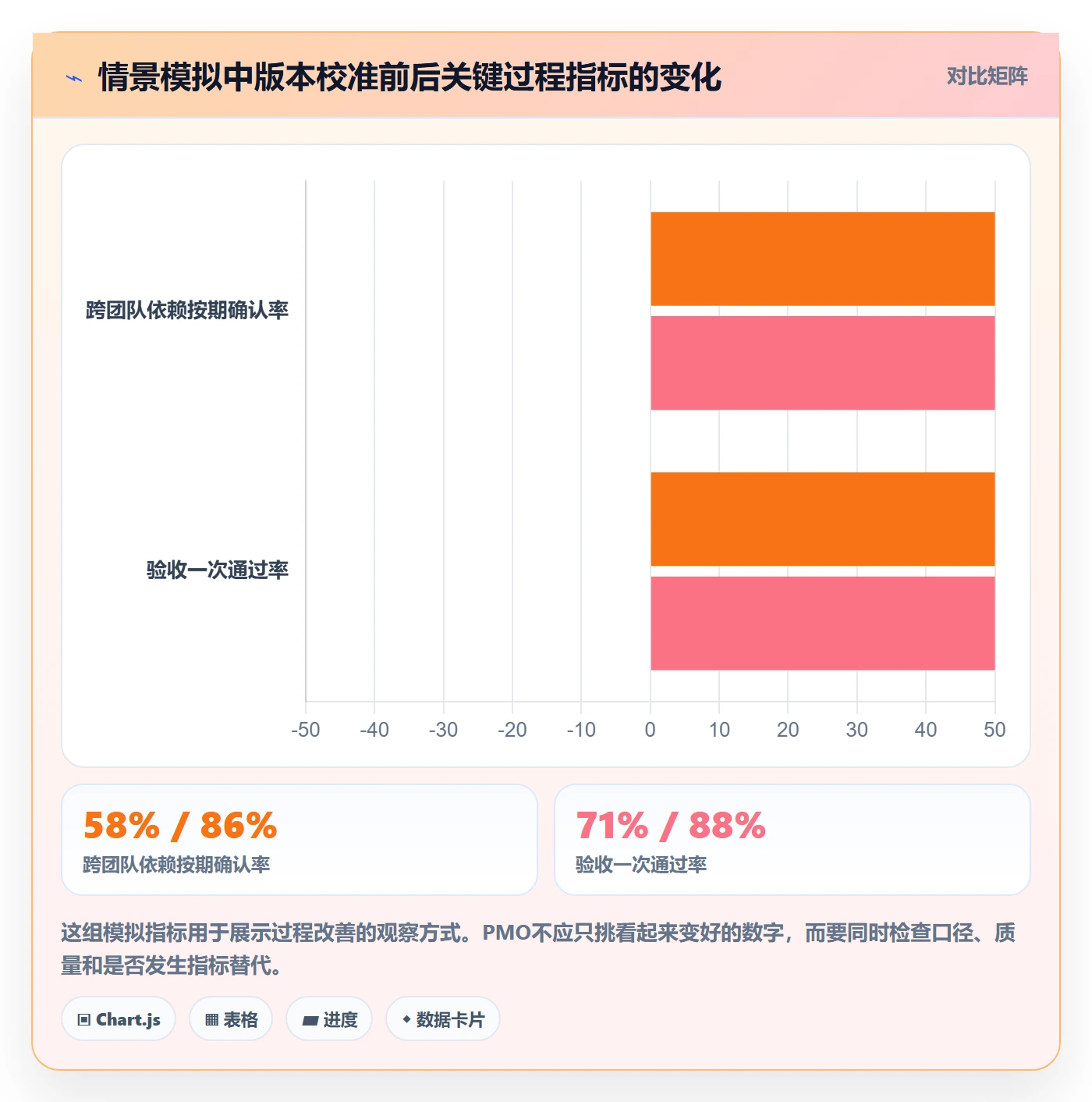 版本内容管理指南：PMO如何做好版本管理，入门指南全流程