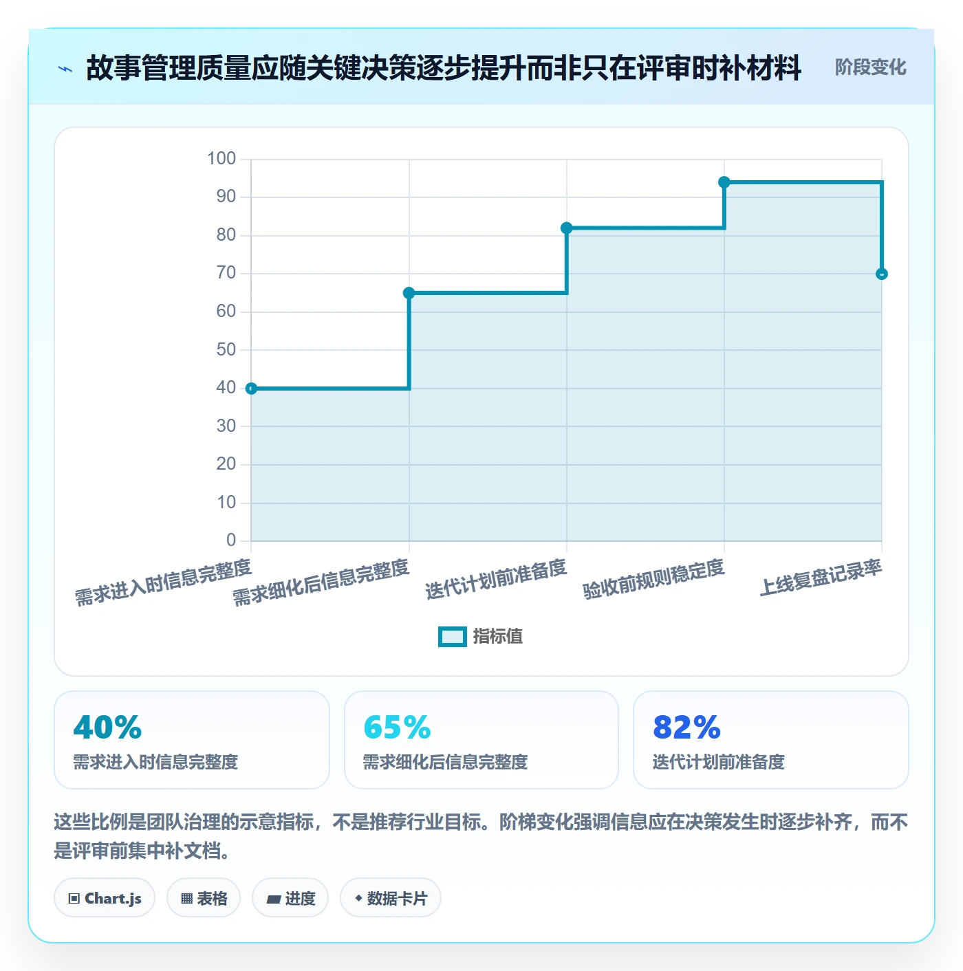 用户故事管理方法大全:产品经理产品需求效率提升落地清单