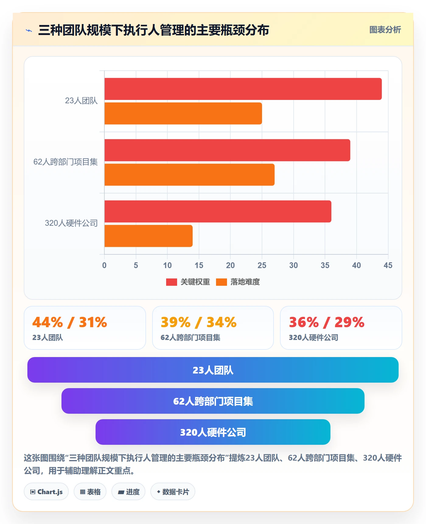 执行人管理方法大全:项目成员任务管理实操方法落地清单