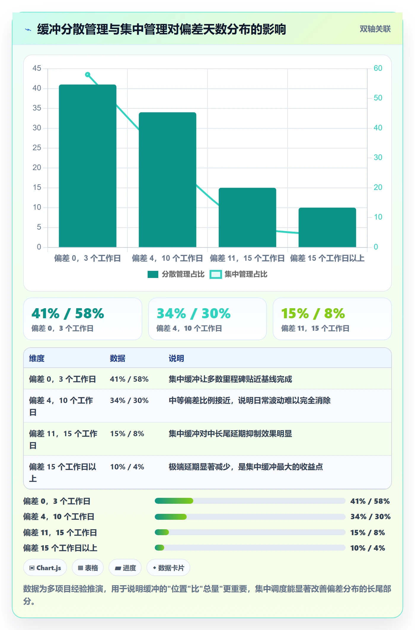 里程碑计划流程与规范:项目负责人里程碑入门指南关键指标