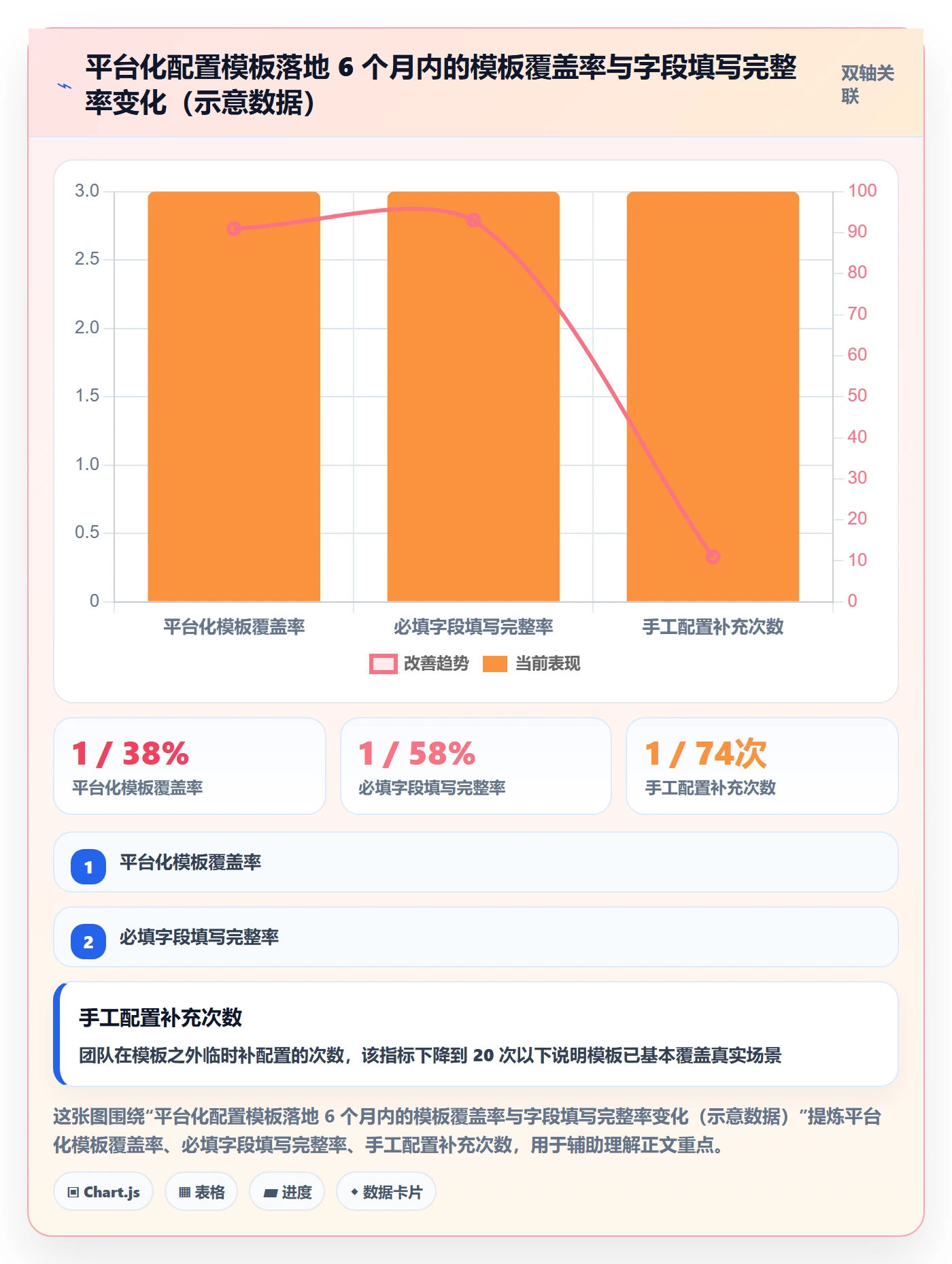 项目模板模板阶段教程:研发团队效率提升,避坑指南