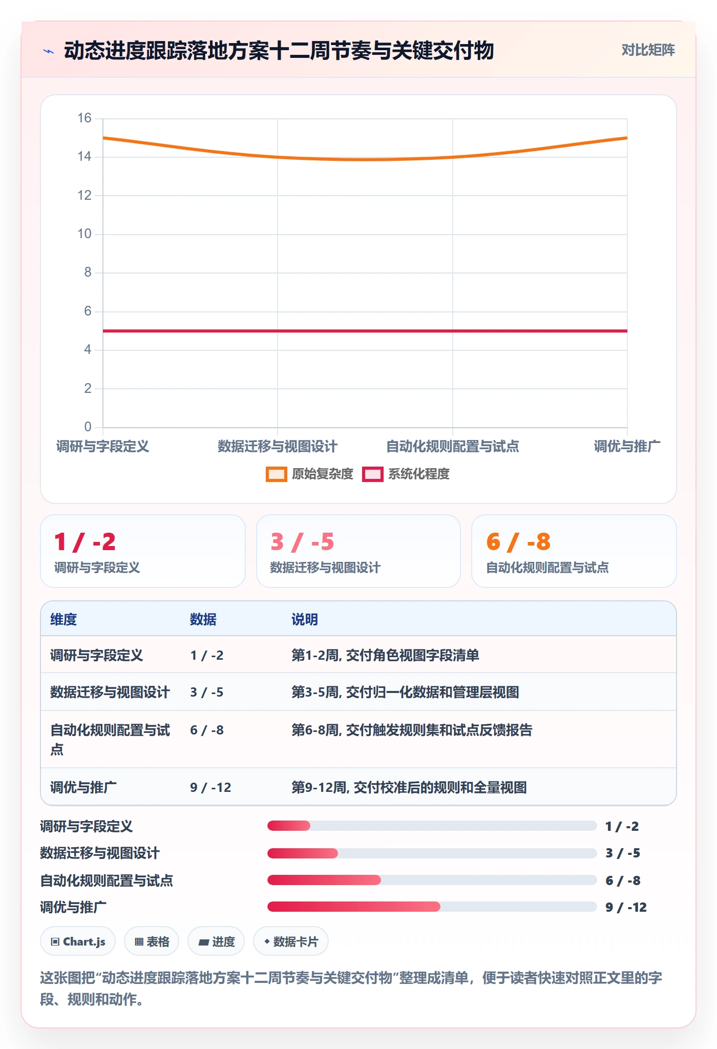 动态落地方案:管理层开展进度跟踪的入门指南案例解析