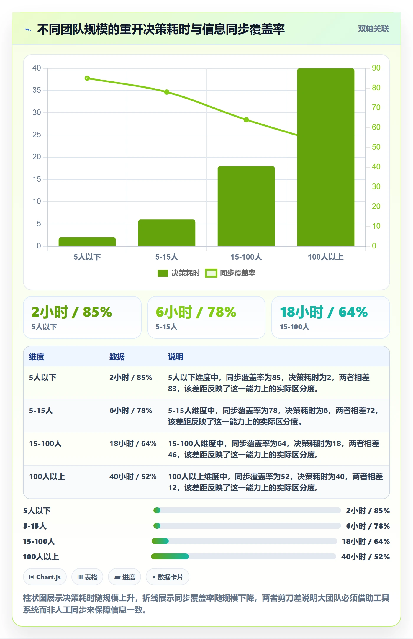 任务执行如何做好重开?项目成员落地方案与操作步骤