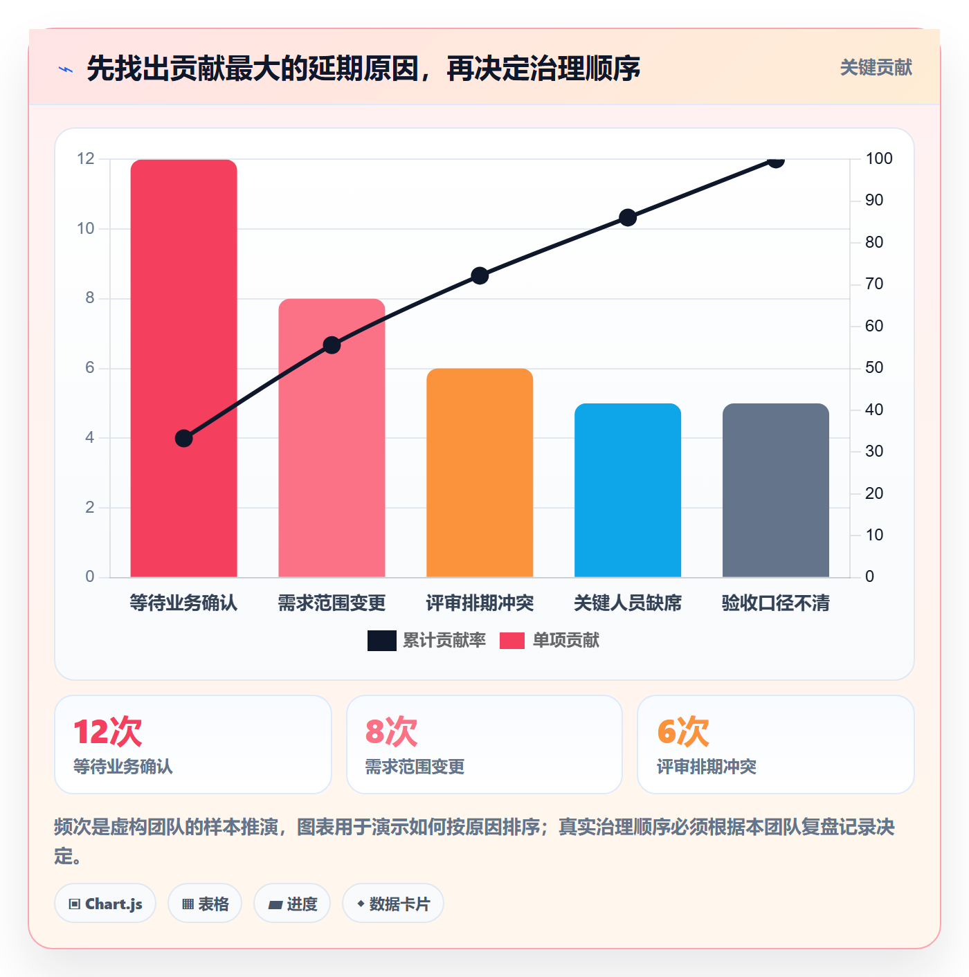 超负荷管理方法大全:产品经理资源负载流程优化落地清单