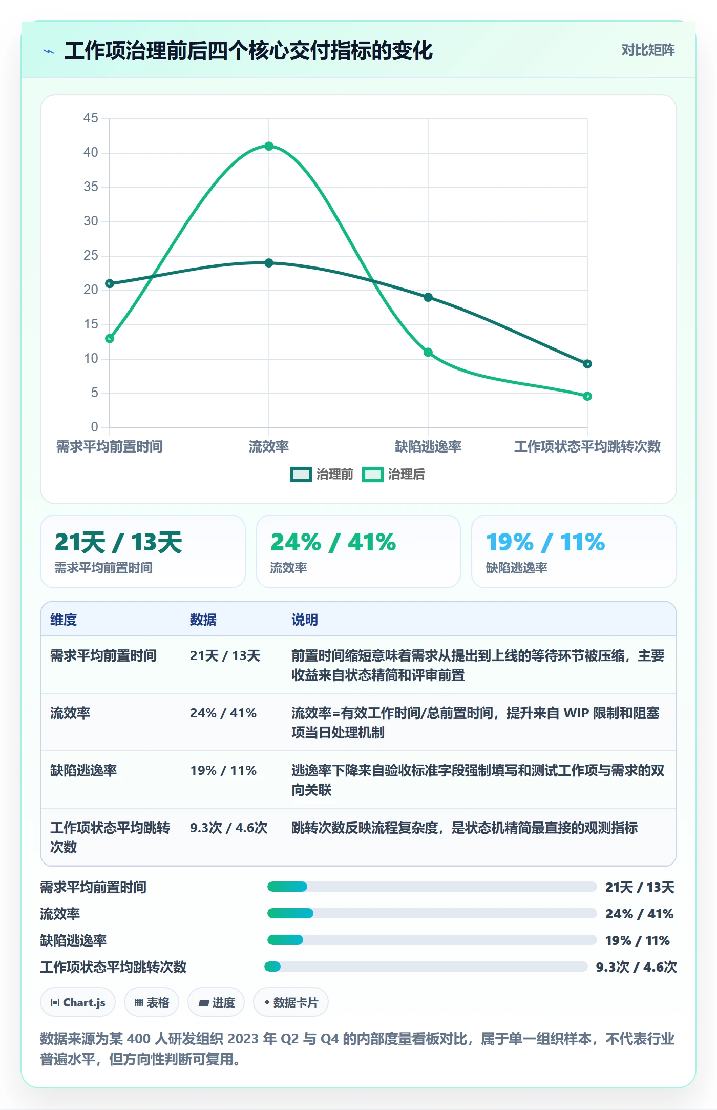 工作项管理方法大全：产品经理任务管理最佳实践落地清单
