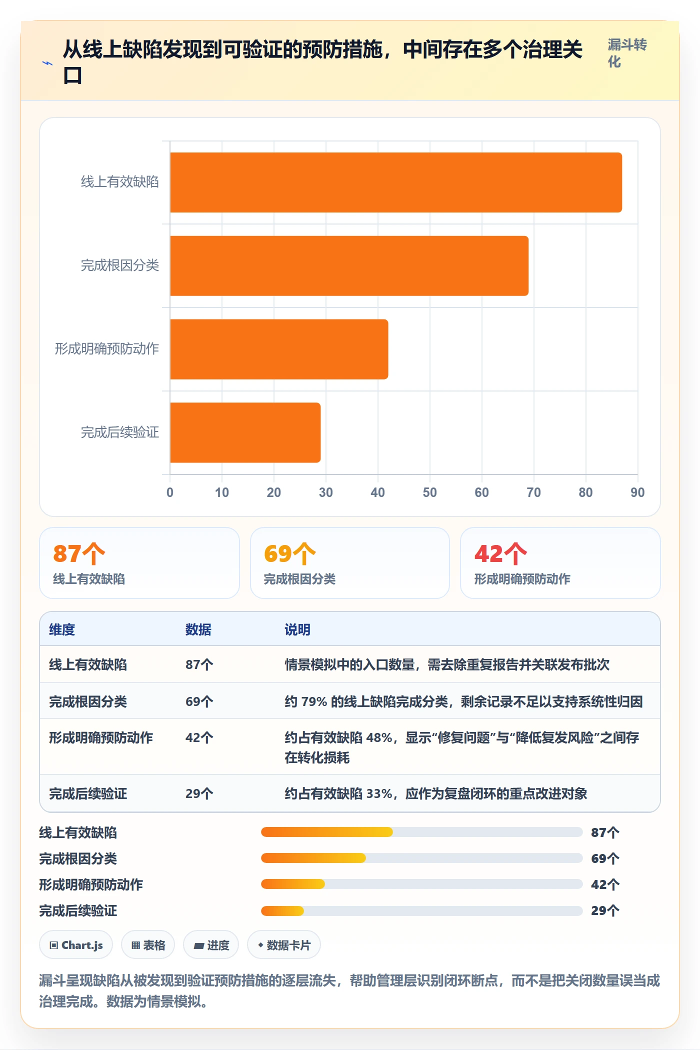 Bug落地方案：管理层开展Bug / 缺陷的数据分析案例解析