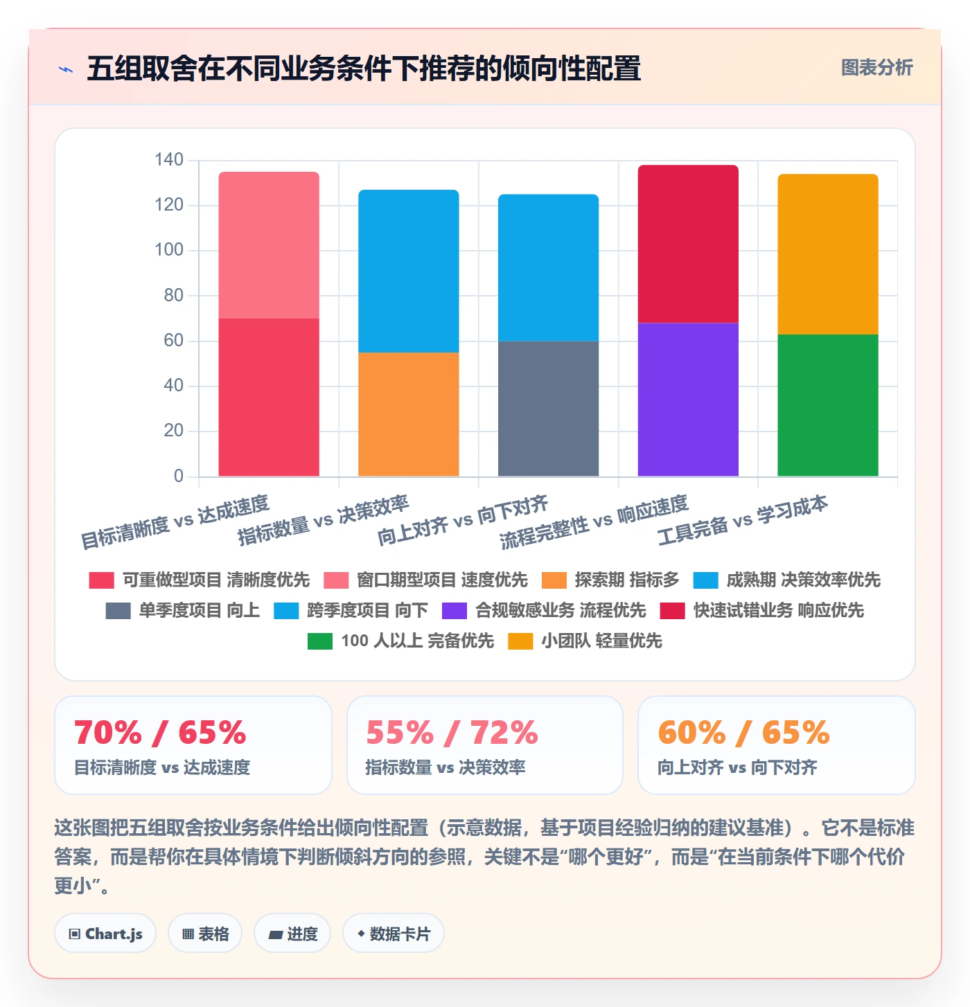 目标对齐最佳实践：产品经理项目目标最佳实践，常见问题