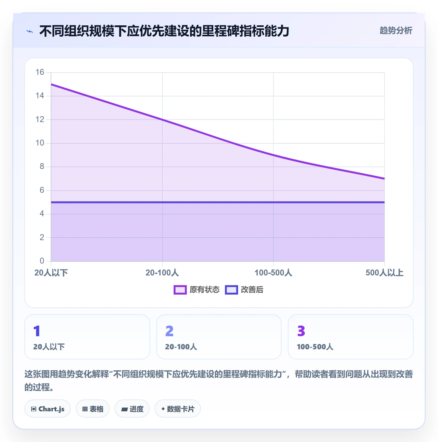 里程碑流程与规范:项目负责人里程碑数据分析关键指标