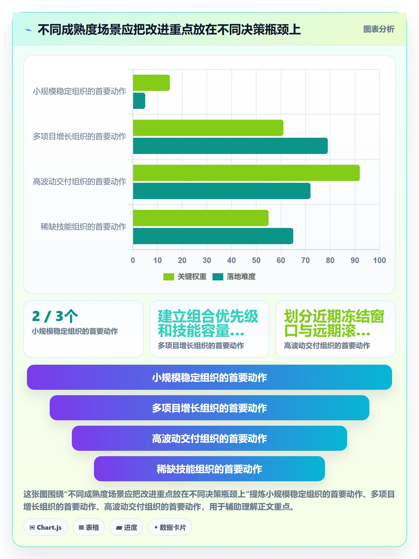 人员投入流程与规范：PMO人力资源计划协同管理关键指标