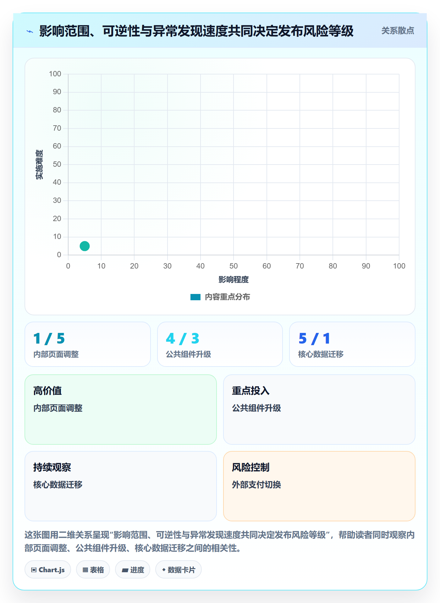 发布管理上线计划全流程：项目经理落地方案与一文讲清